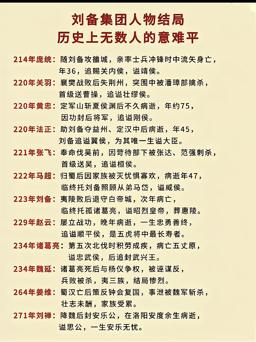 刘备集团主要人物结局