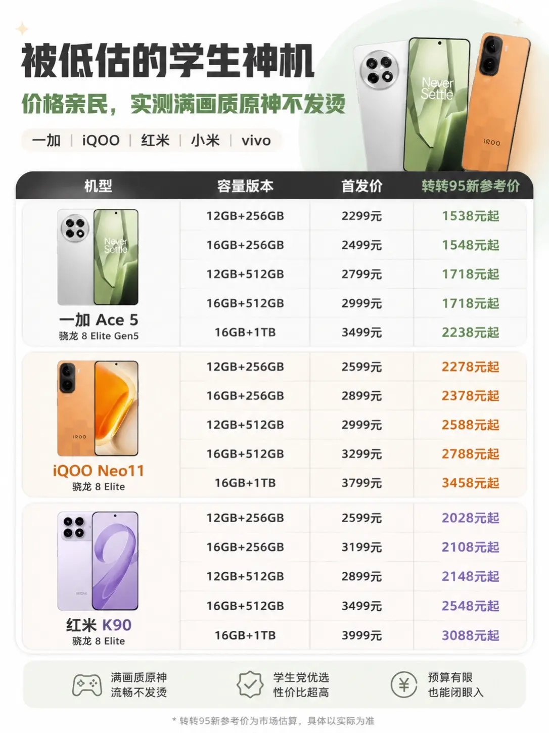 被低估的学生神机！