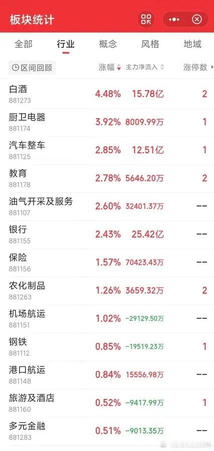 老登股跌半年也没有科技股跌一个月跌得多！不要笑话隔壁韩国的年轻人了，A股做科技股