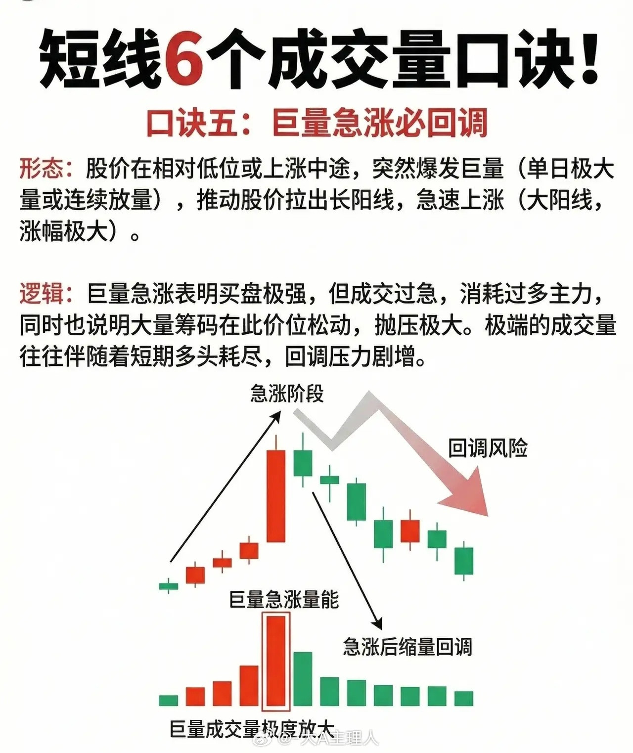 📈短线交易必看：6大成交量口诀