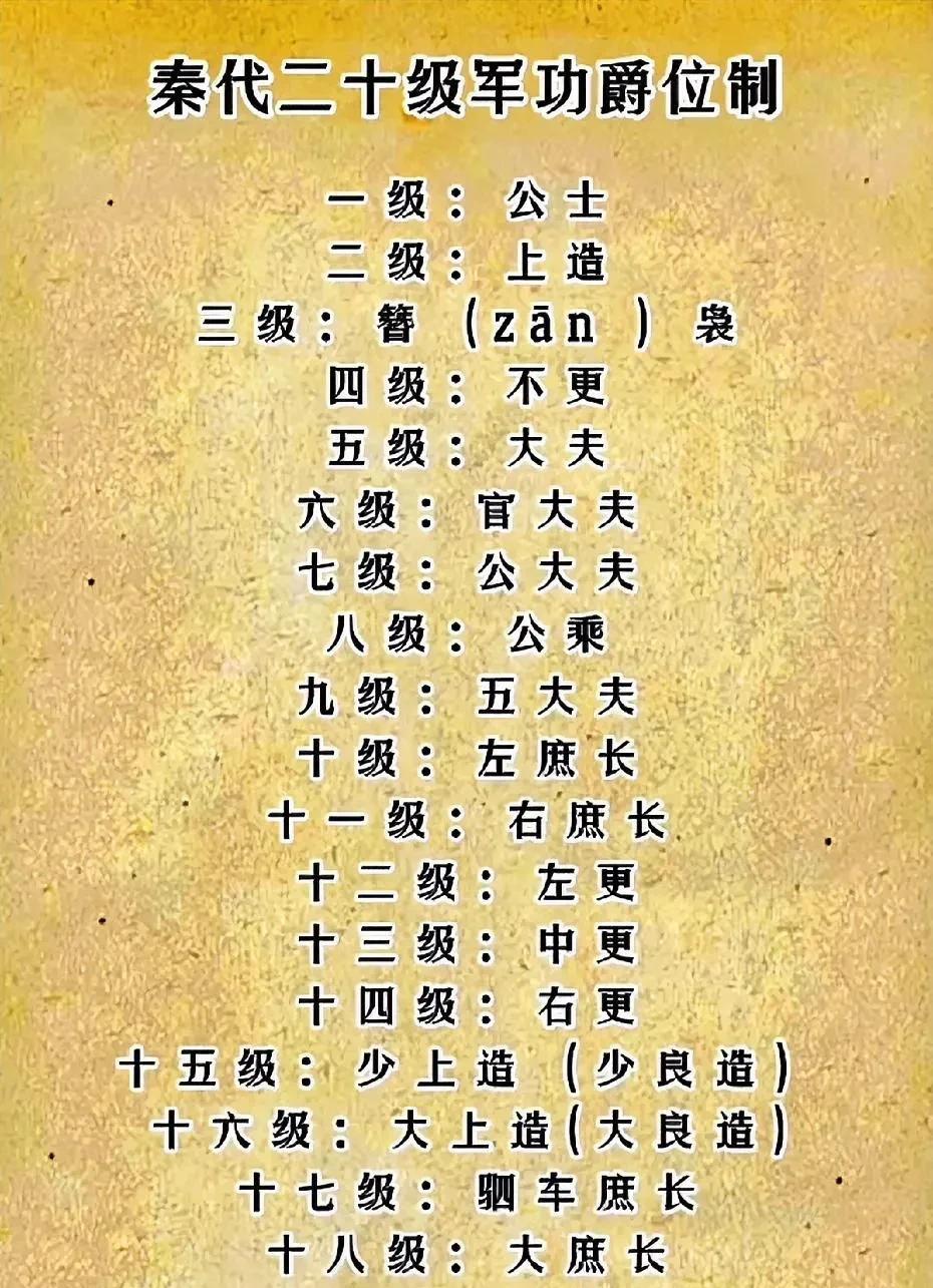 秦国的二十级军功爵位制真是个厉害的制度！它是商鞅变法时设立的，目的就是提高秦军战