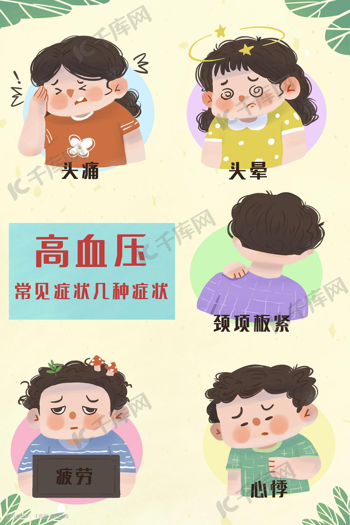 高血压，我说没有医生能治好，肯定有好多人说我“脑子有病”。高血压，既是“不治之