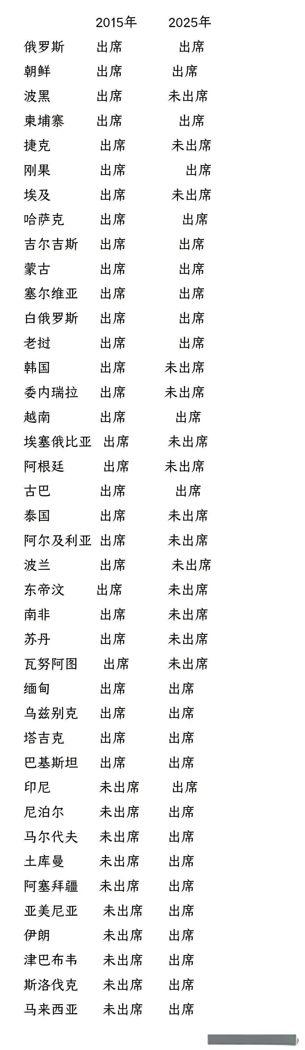 中国93大阅兵！刚刚好！该来的都来啦！