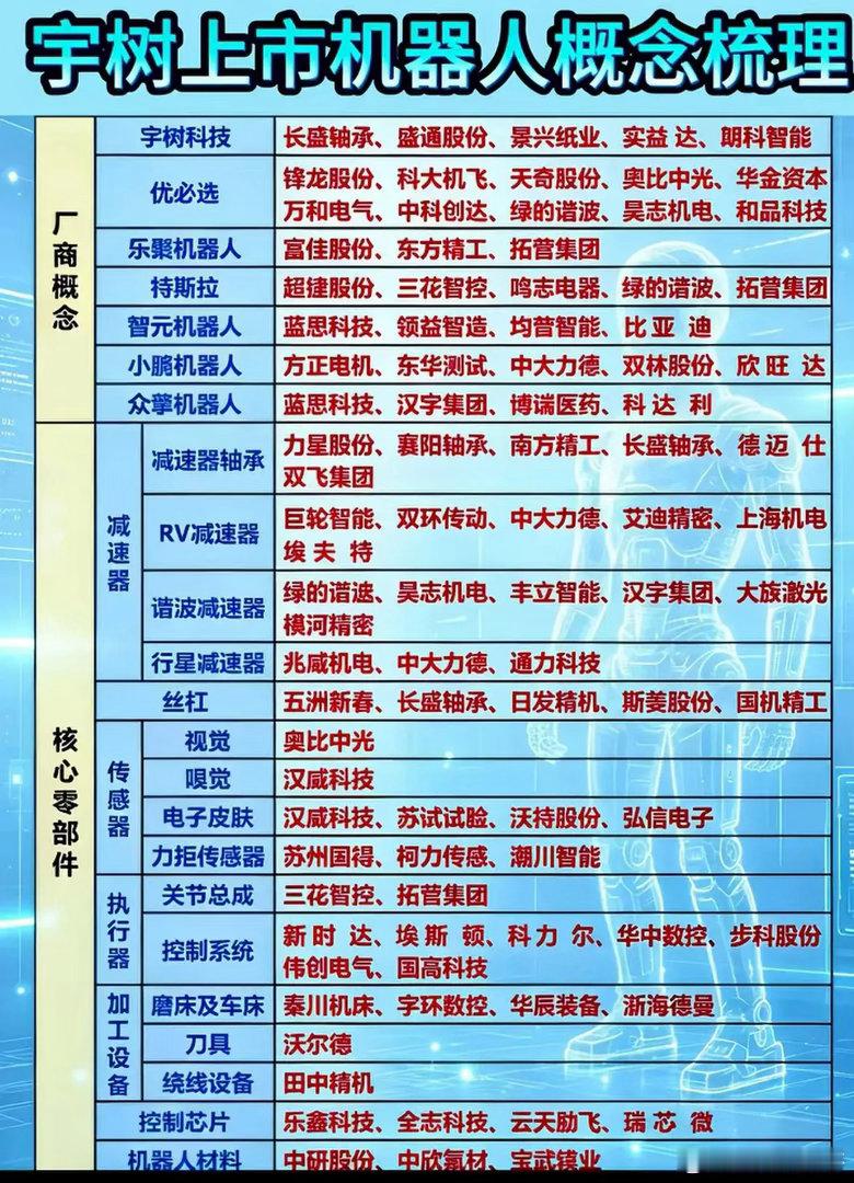 宇树机器人产业链全梳理！核心标的一目了然宇树机器人概念持续发酵，一