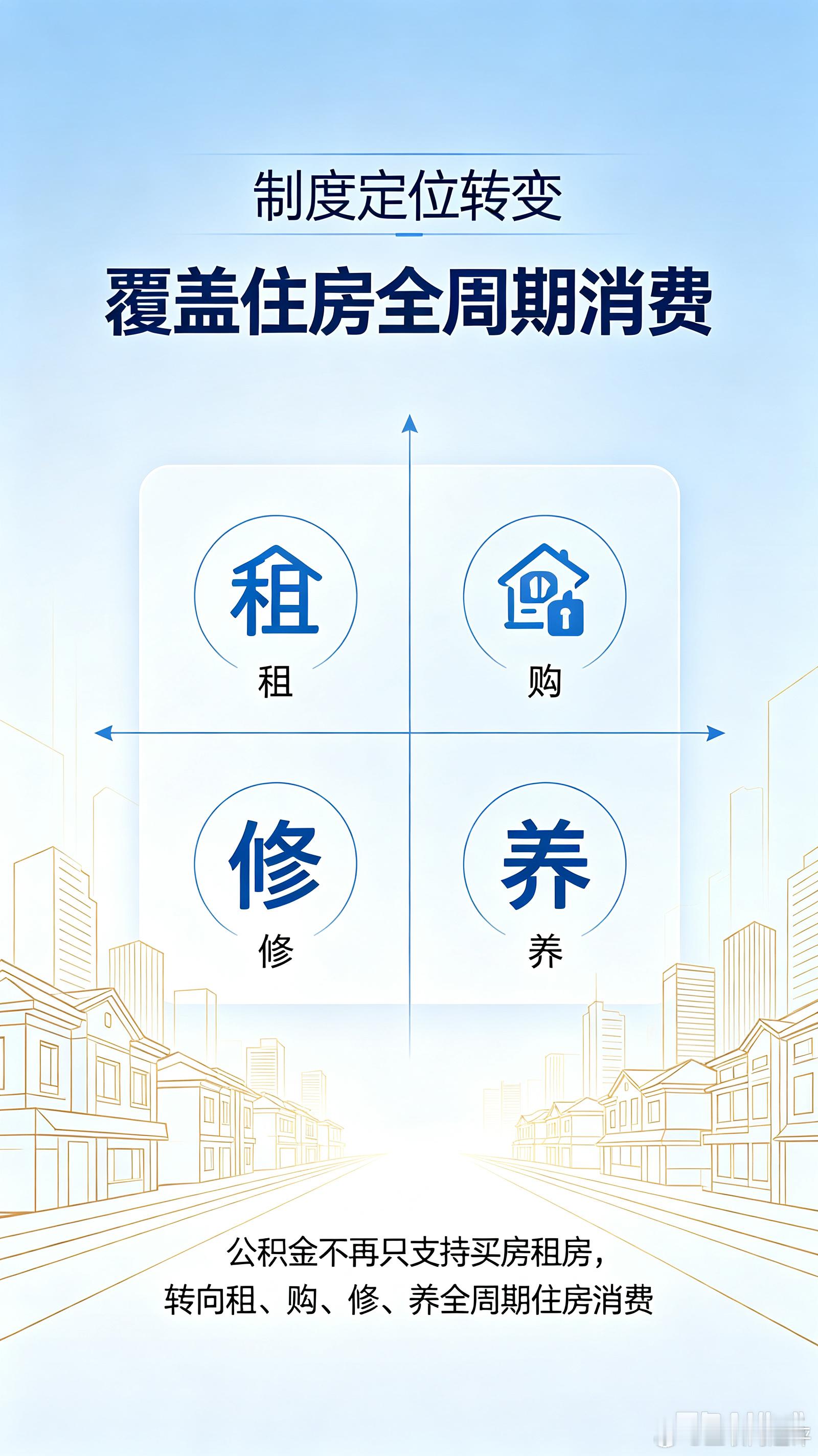 1个视频看懂公积金提取新规图文版帮大家整理好了，大家可以点赞收藏9月20日起，新