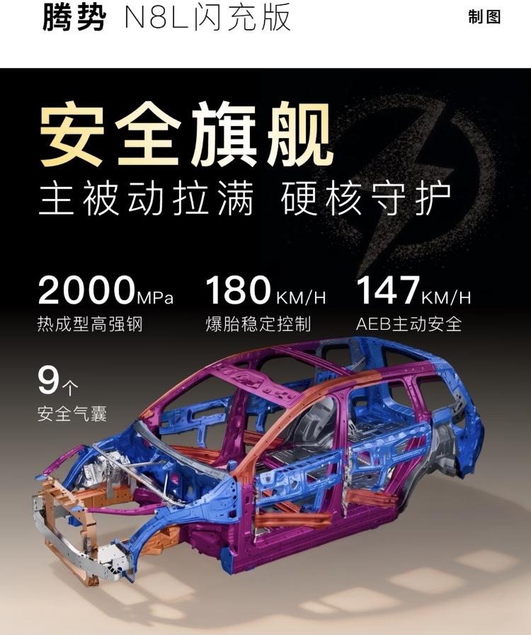 星海V9豪华增配焕新而来~腾势N8L闪充版主打家庭高端出行～补能超给力：第二代