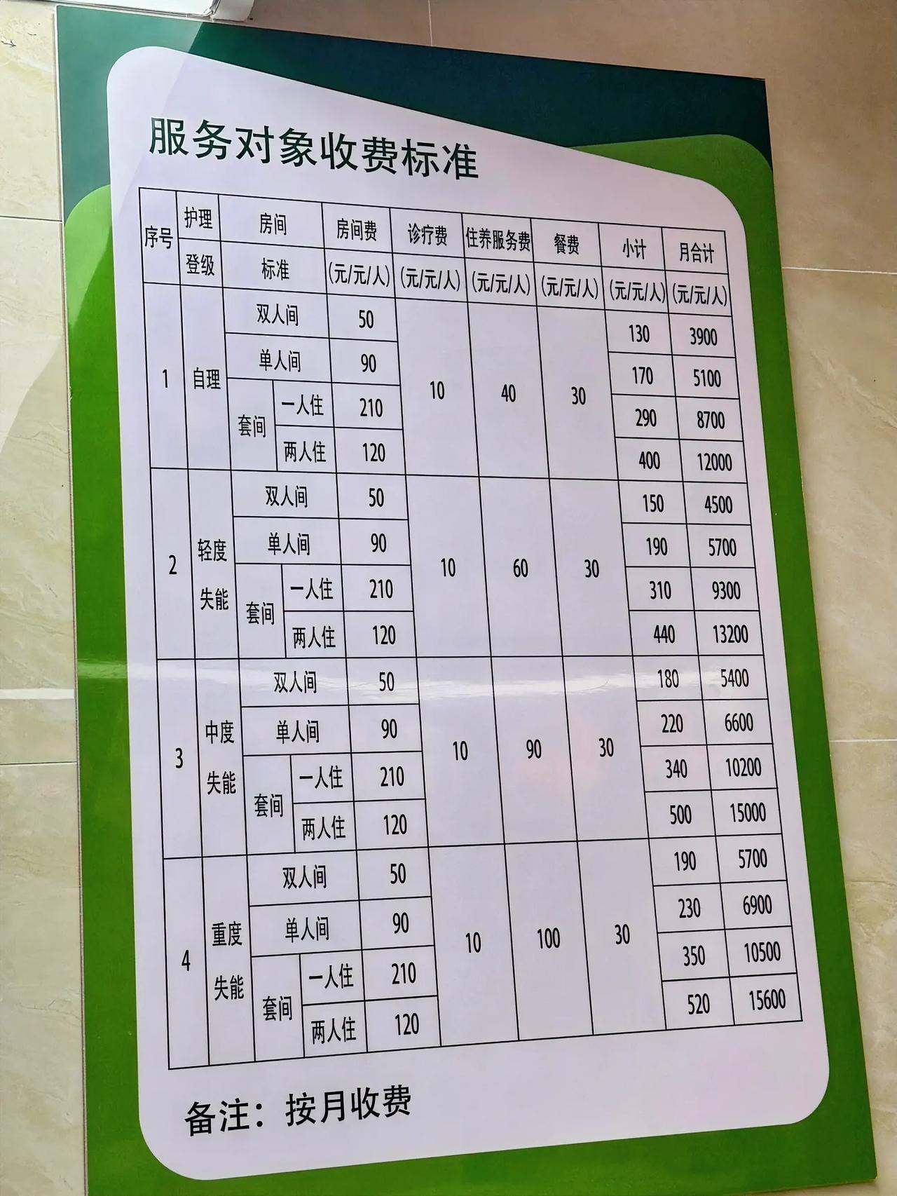 看了这个养老院的价格，我的退休金最低的那间都住不起！能自理都要3900？算是