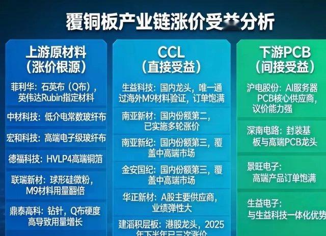 5月12日，电子材料领域传来重磅预警：日本CCL（覆铜板）巨头三菱瓦斯化学官宣，
