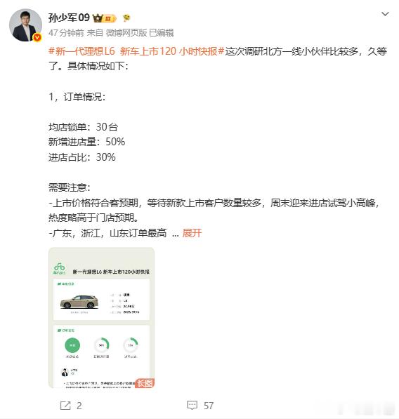 孙少军的新理想L6快报，注意是120小时的均店订单30台，北方占比多，燃油车主
