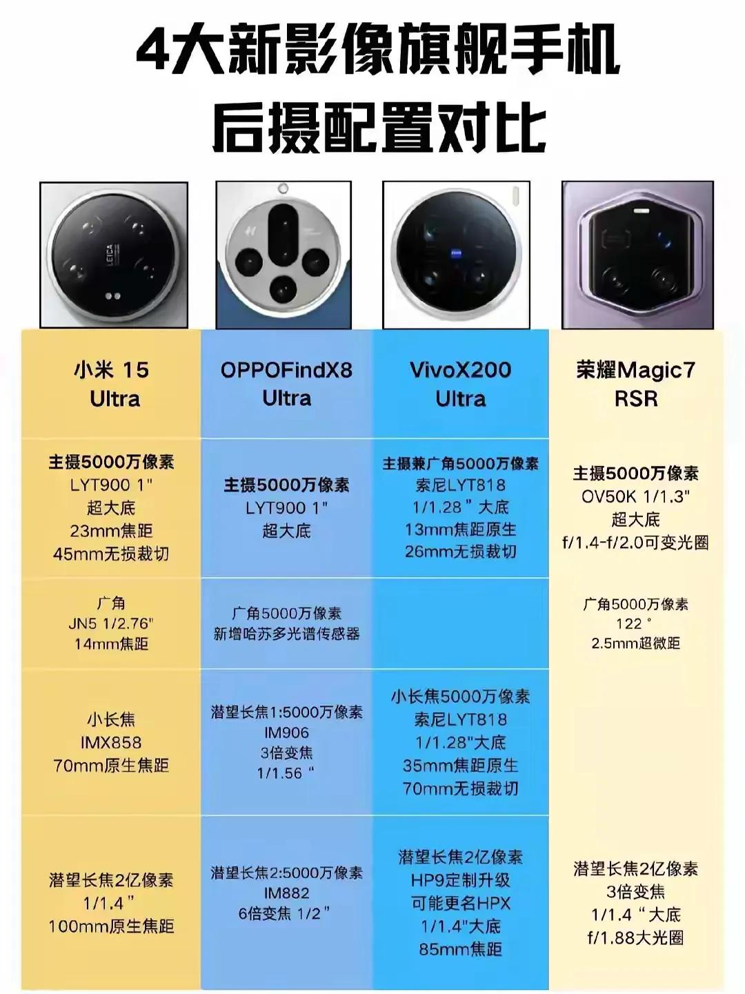 国产优秀的拍照手机OPPO手机荣耀手机，小米手机vivo手机都是影像技