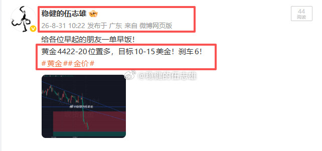 咋老屏蔽咱？各位自行看图！黄金金价​​​