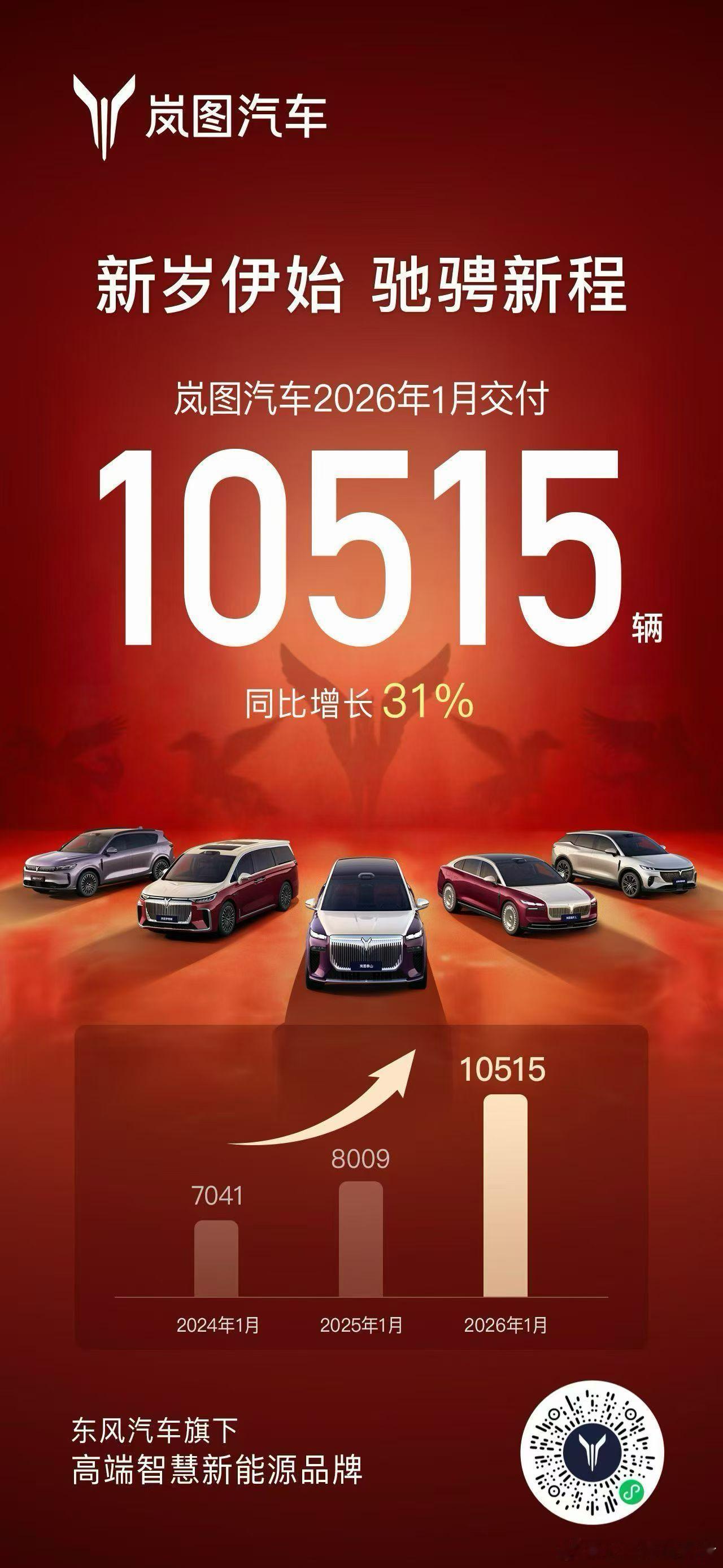 一月份的成绩单出来了，基本呈现两个特点：1.对新能源品牌来说，一月份成绩取决于