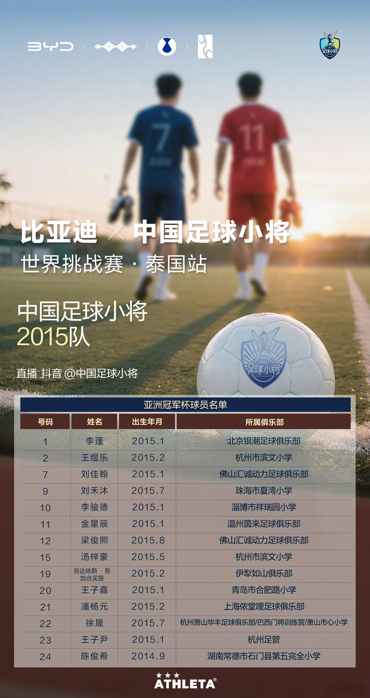 比亚迪×中国足球小将世界挑战赛·泰国站2015队球员名单。定好闹钟，和中国足球小