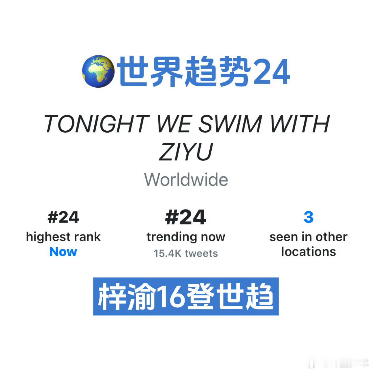 梓渝的全球号召力杀疯了！16次登世趋创下25年最快纪录，从音乐舞台到影视角色，每