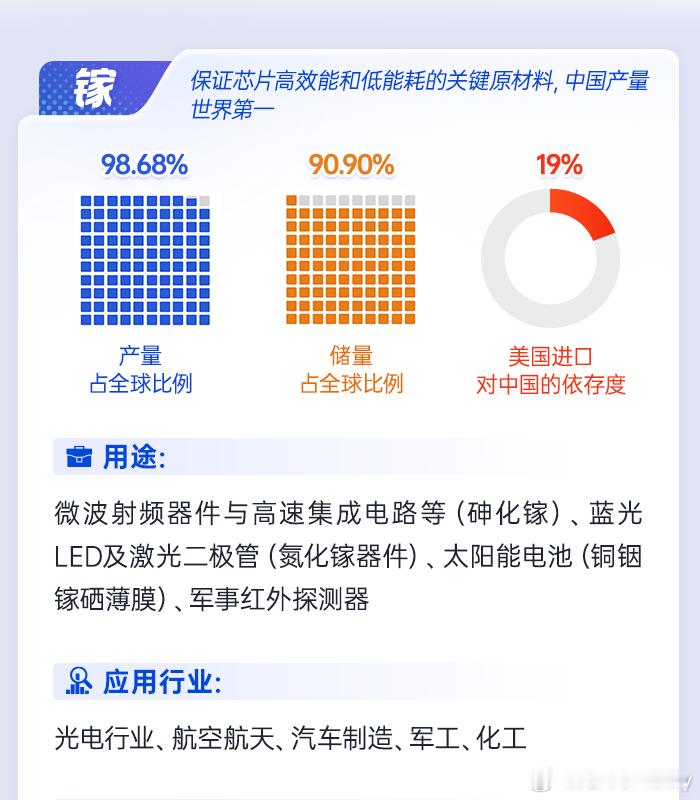 最近学习了解了稀土的相关知识，像镓、钨、铟、稀土、铋、锗、锑和钼都是目前出口管制