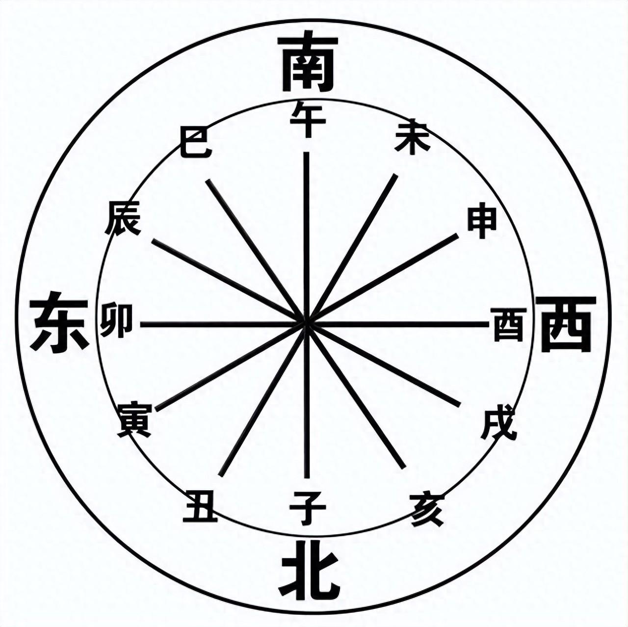 为什么打败仗叫“败北”，请人吃饭叫“做东”，死了却叫“归西”？饭桌上总有“做