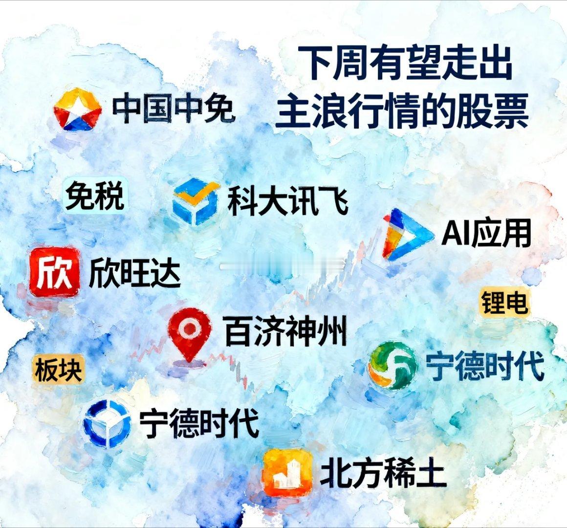 下周有望走出主浪行情的6支股票，具体分析如下：1.中国中免：免税龙头，全牌照经