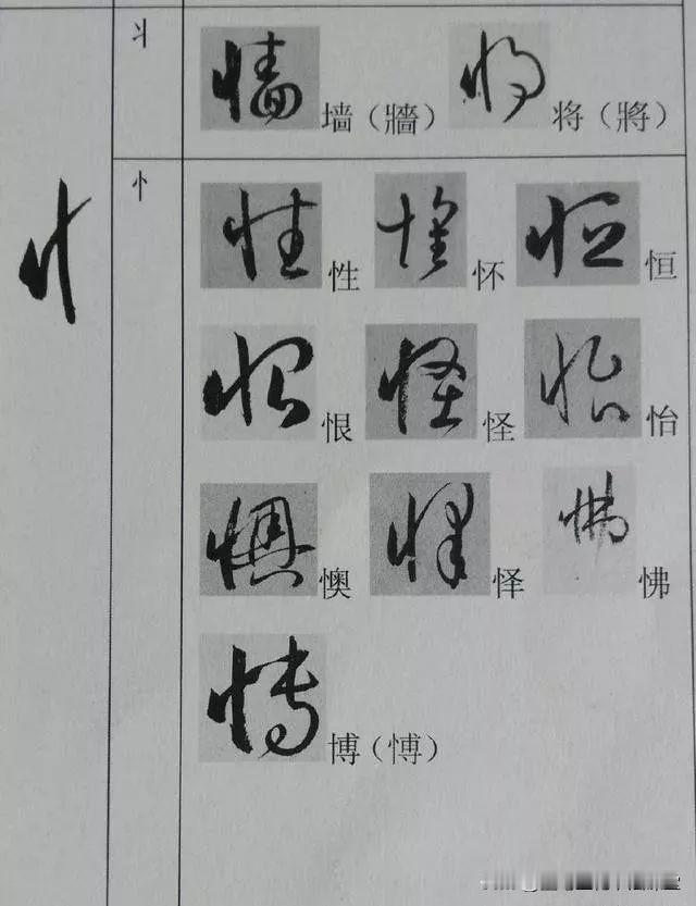 《书谱》33种草书符号，学习草书的“密码”。通过掌握这些符号，我们可以更轻松地理