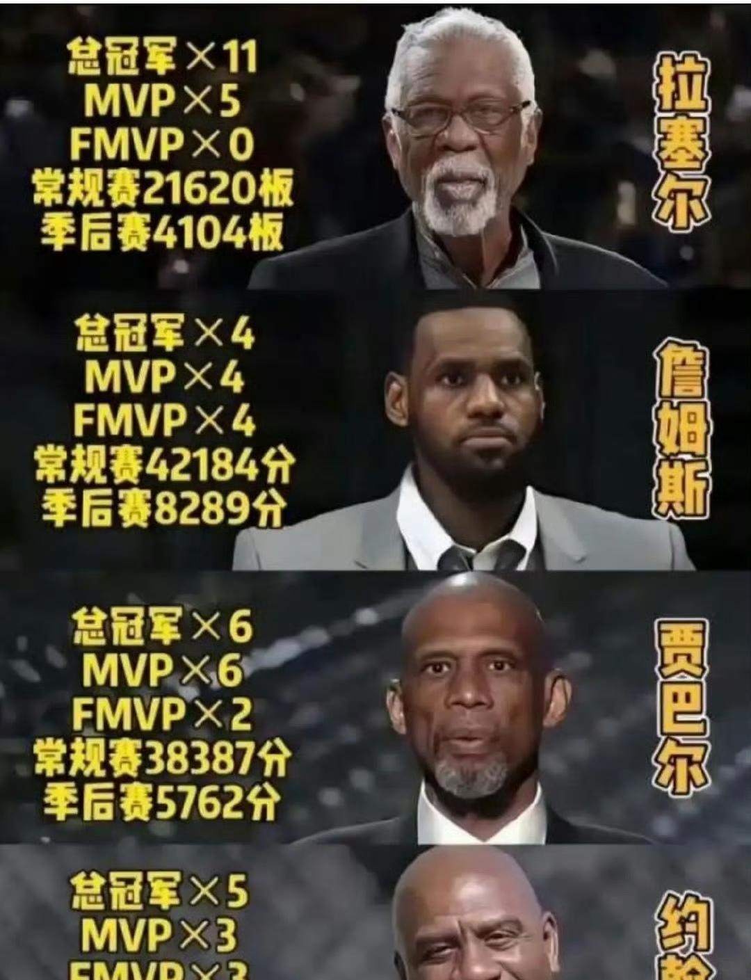 谁是NBA历史第二人，总共有四大候选人。历史第一人肯定是乔丹，其他人最多第二。