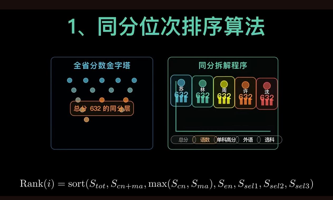 当你填志愿提交的“0.5”秒，省考试院的投放系统后台在干啥？短暂的0.5秒，