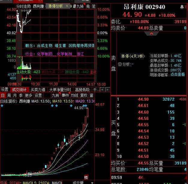 昂利大哥怎么这么牛啊，看了半个月一直没动手😡​​​