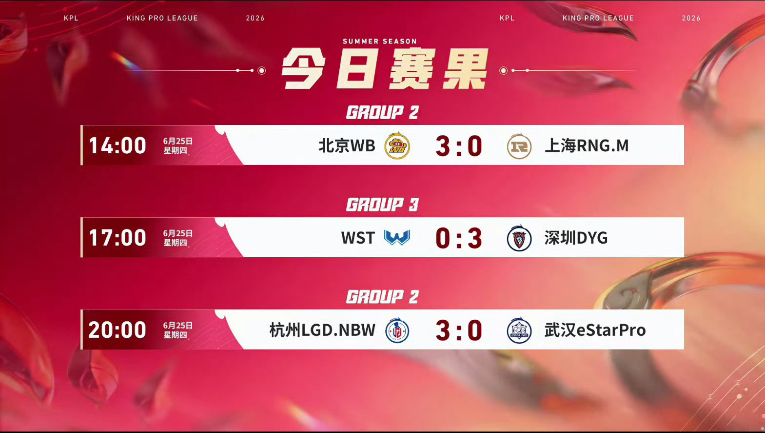 2026kpl夏季赛今日赛果