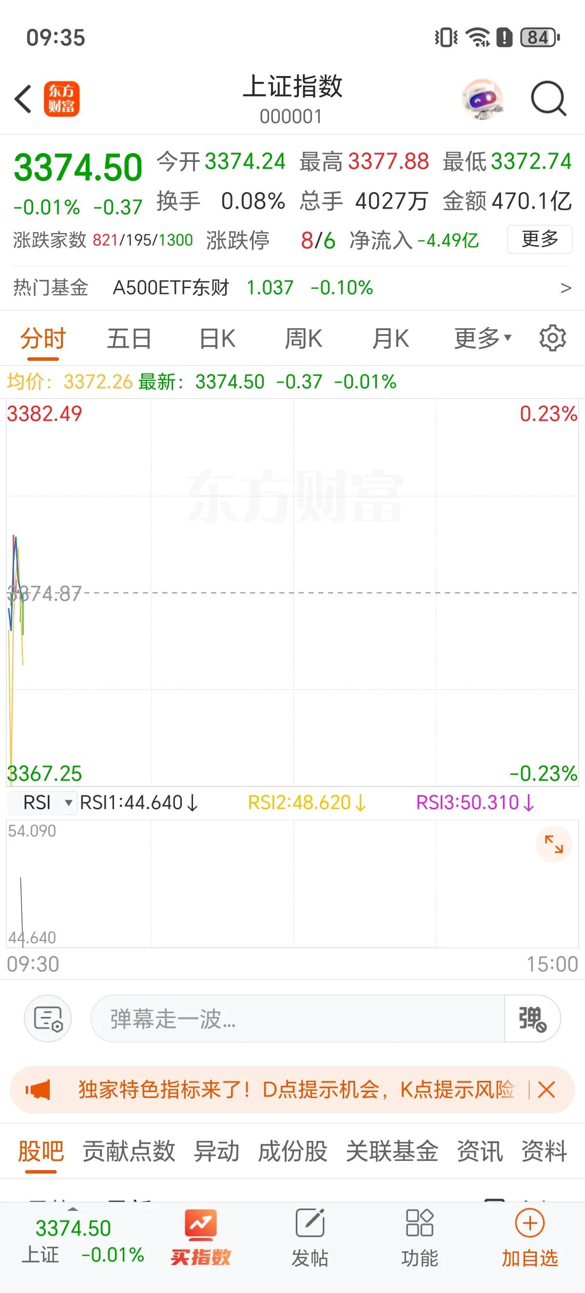 主力借助利好砸盘出货，昨天利好追高准备大干一场的散户被大干一场，今天当你套牢割肉
