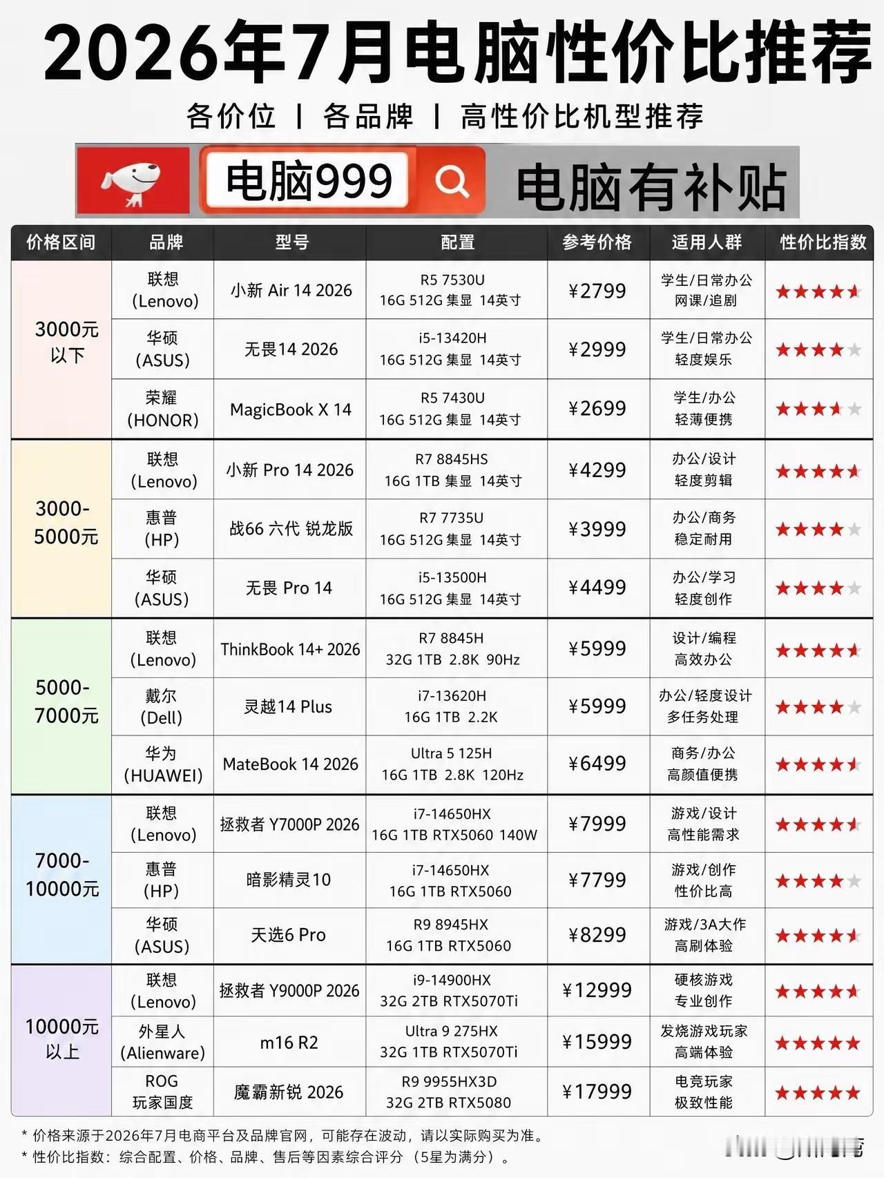 这些价格都太低了，现在价格都涨得离谱！