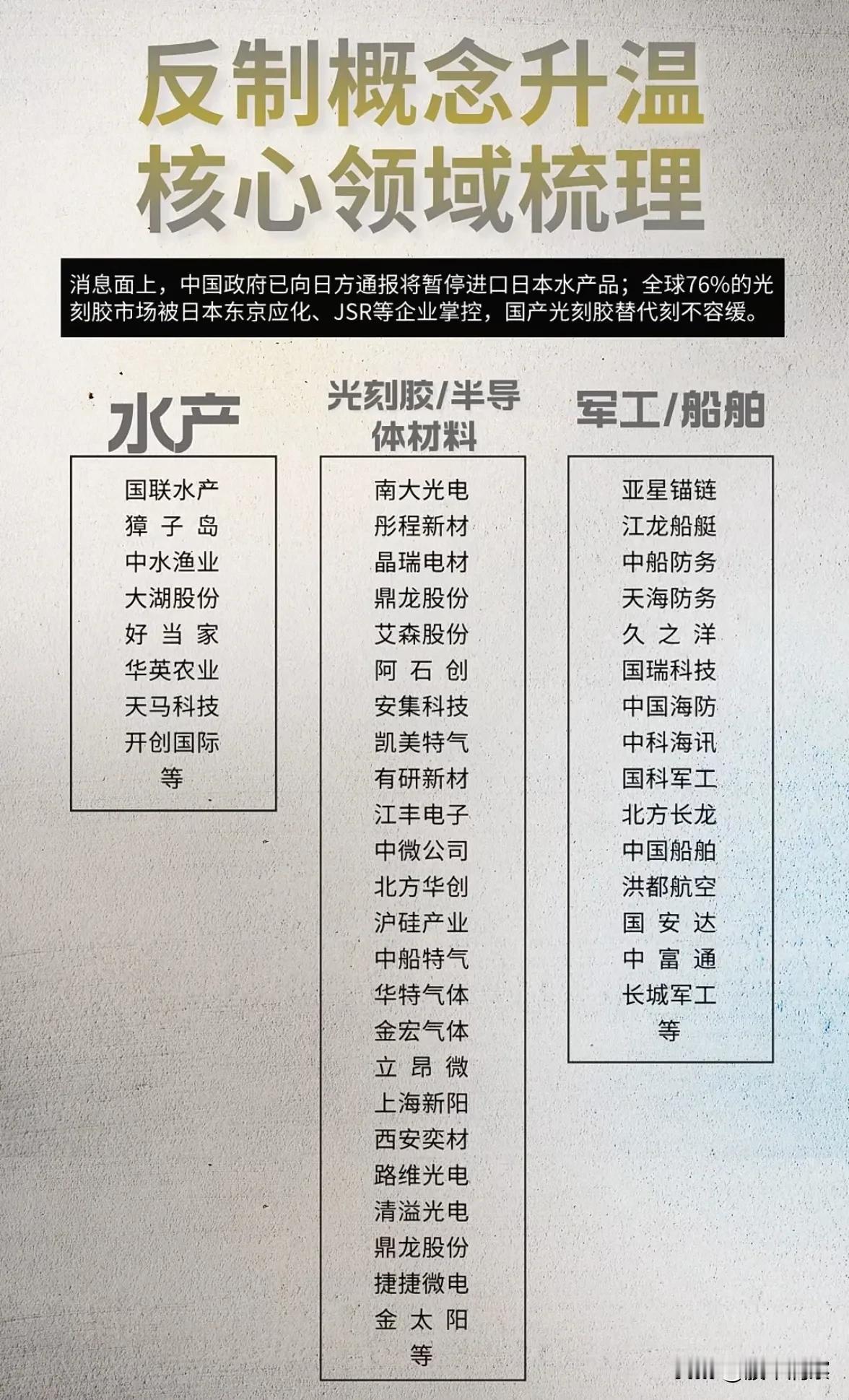 反制措施催生市场新热点，六大领域引关注近期，受外部环境影响，市场中的“反制概