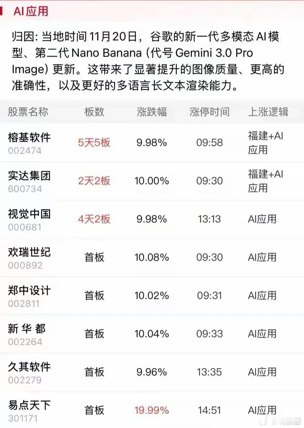 周末复盘：弱势格局下的突围主线，AI应用方向强势领跑！周五A股市场遭遇重挫，恐慌