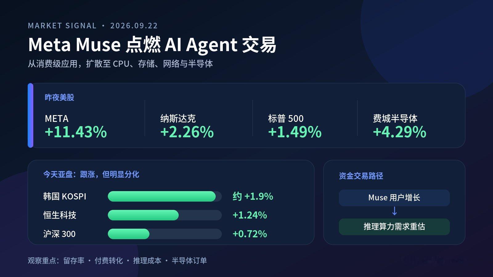 群里有粉丝问，Muse怎么那么猛一下把meta带起来了？为什么Grokbot没有这样的影响？Muse