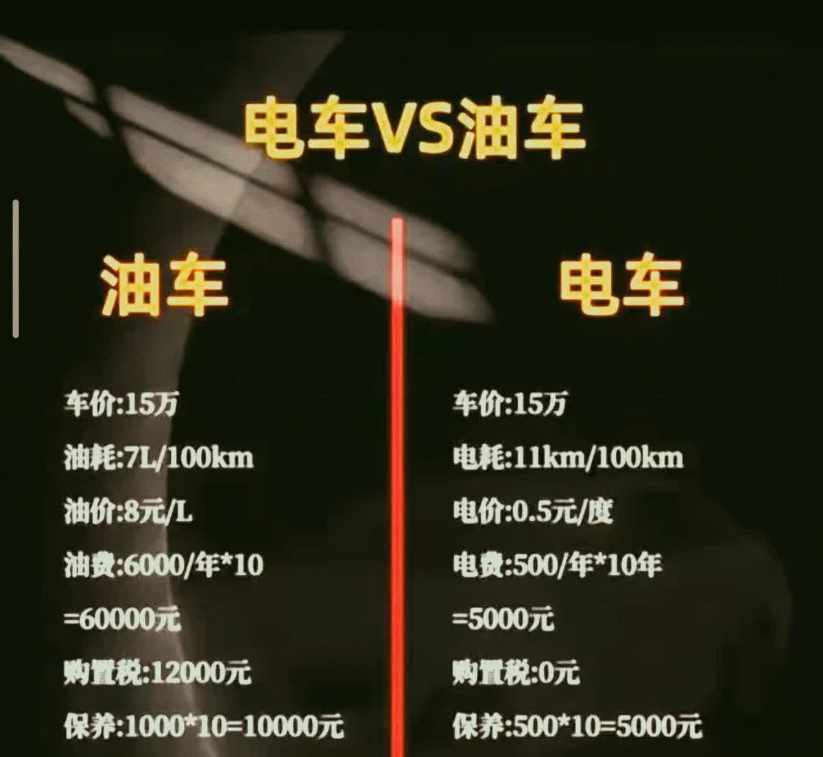 家用小汽车怎么选?2025年选纯油车还是新能源汽车?一年小于10000公