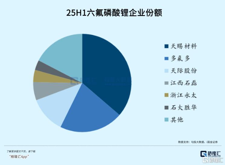 涨疯了! 电解液赛道终于翻身
