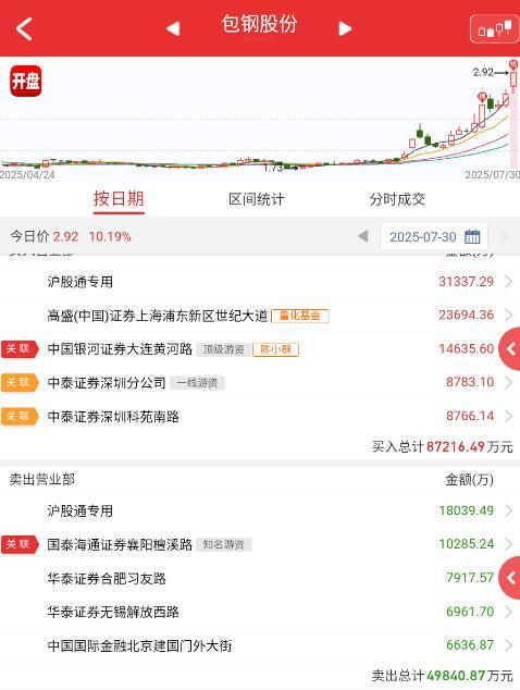 $包钢股份sh600010$这票去年重点跟踪过，可惜供给侧改革去年还是被压的
