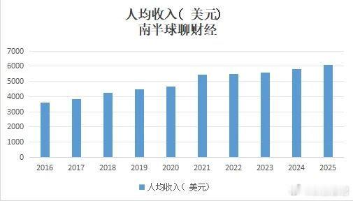 2025年的人均GDP，相当于日本哪一年随着2025年的GDP和人口数据出炉，我