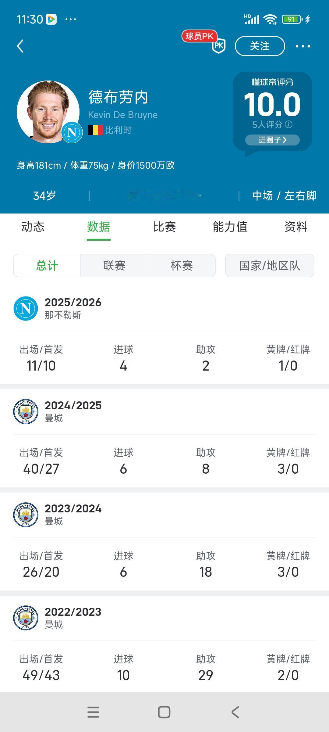 德布劳内加盟那不勒斯失败，球员选择真的很重要！本赛季那不勒斯在欧冠垫底，惨遭