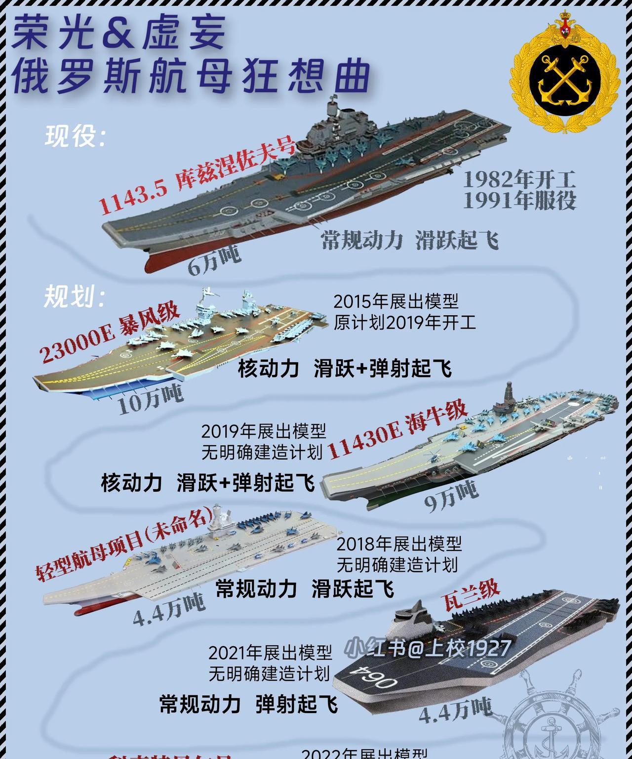 这是俄罗斯计划中的航母。各位知道有一个词语吗？叫做“心比天高，命比纸薄”，说的