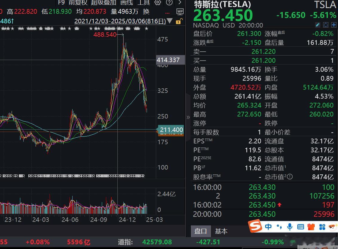 特斯拉二月销量汇总1.中国：-49.2%2.德国：-76%3.澳大利亚：-