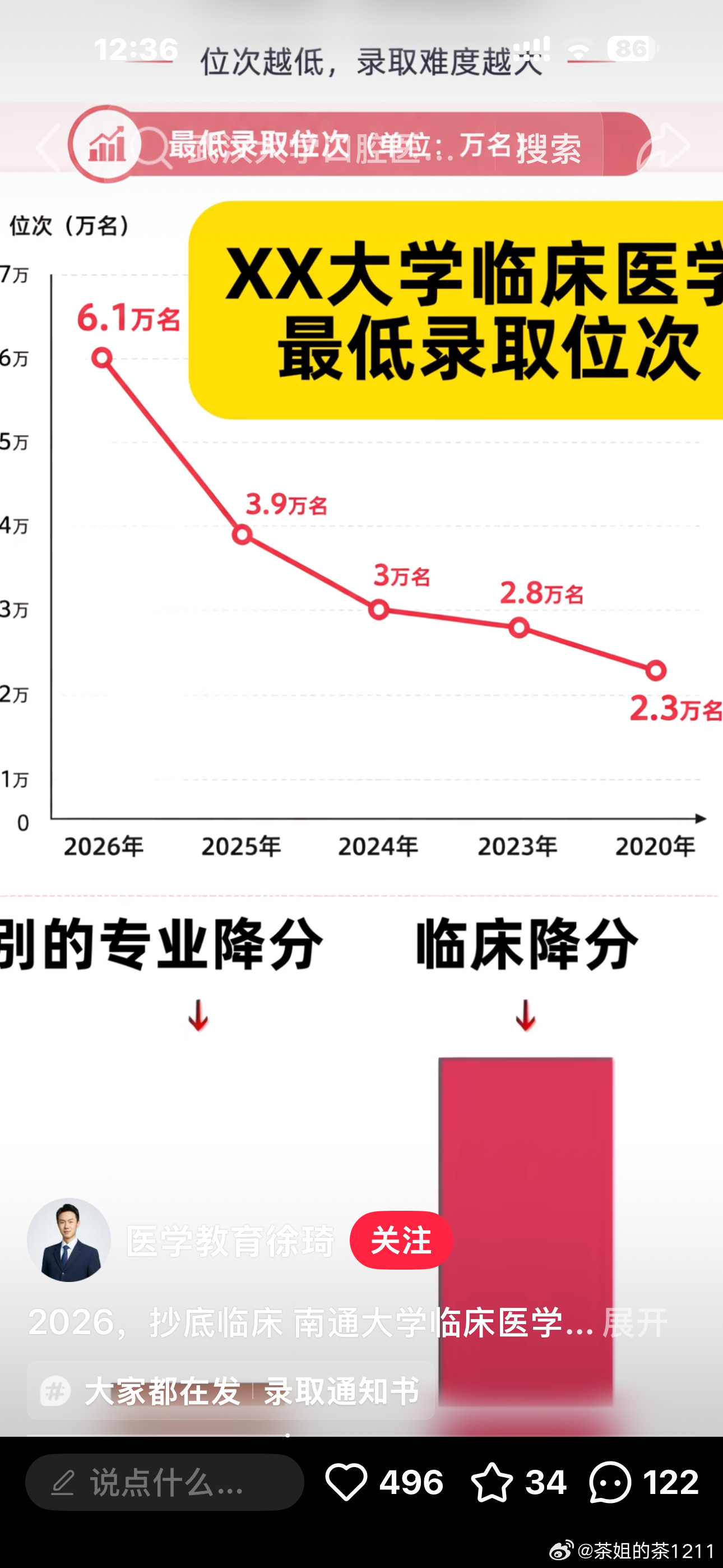 网上看了一圈，几乎所有人都在劝退学医的，尤其是临床医学，还有那句经典的，劝人学医