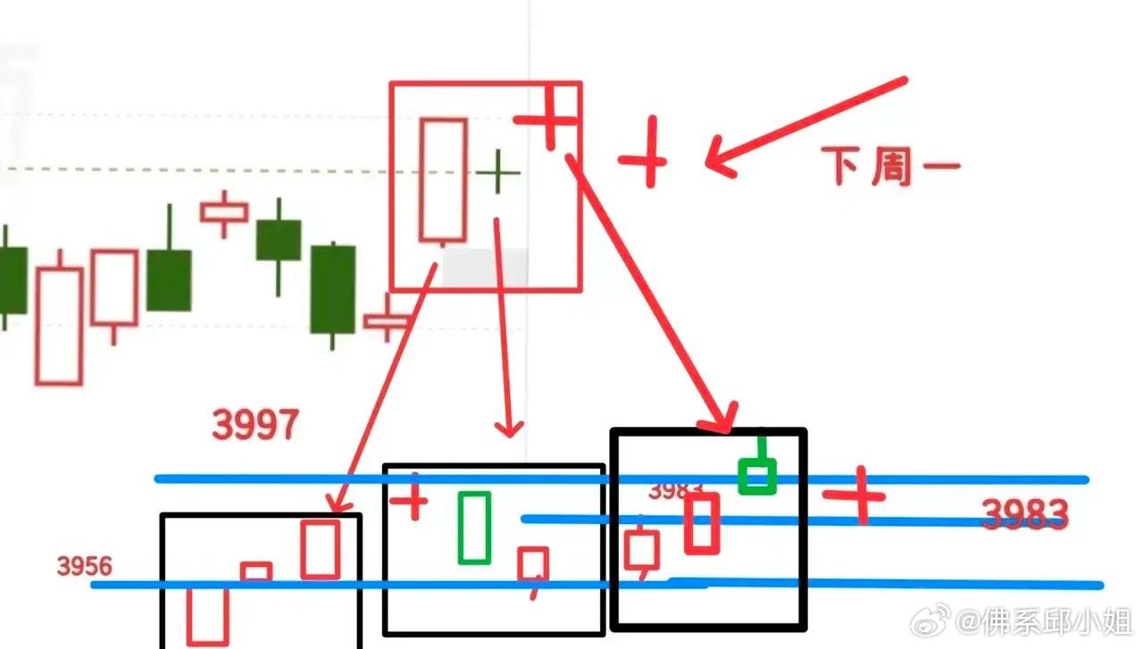 今天没什么好慌的，主要可以考虑做T。大盘正按上周五预判走，基本在掌控内，没偏离预
