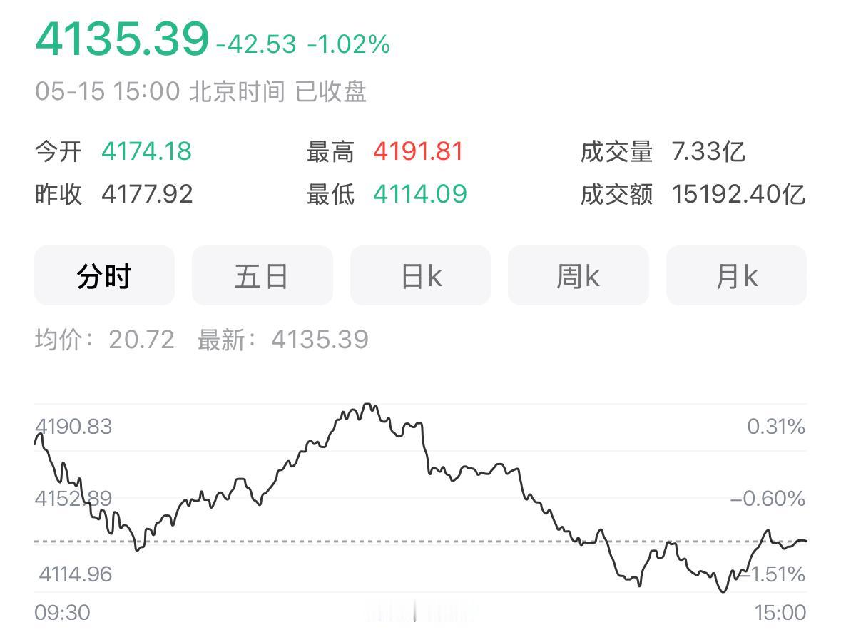今天主力把市场套路玩到了极致，隔夜英伟达大幅走高，早盘国内科技板块顺势跟风开局，
