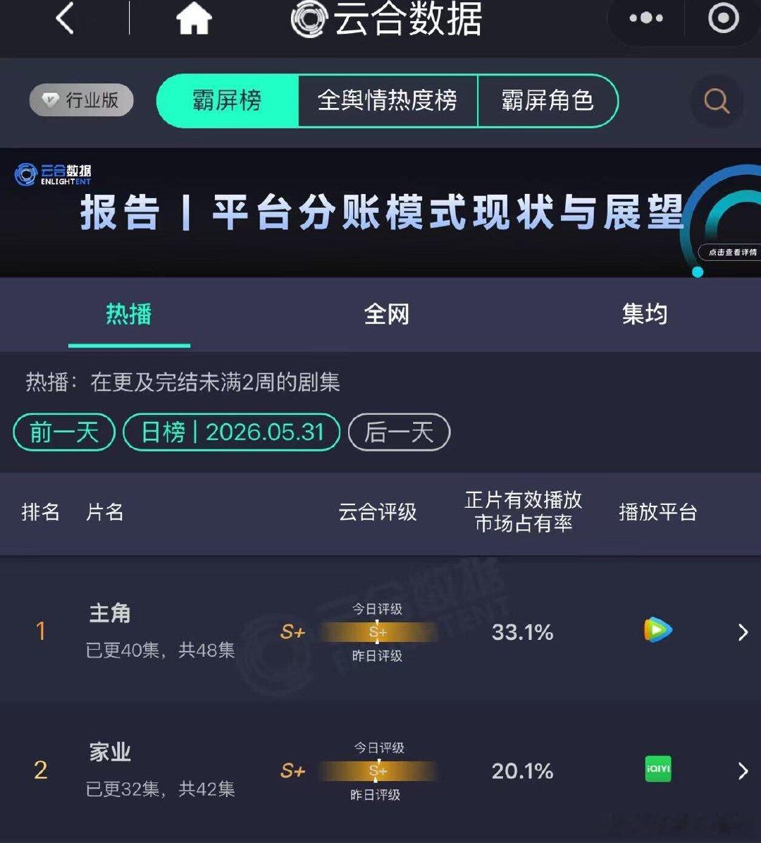 家业云合占比20.1恭喜