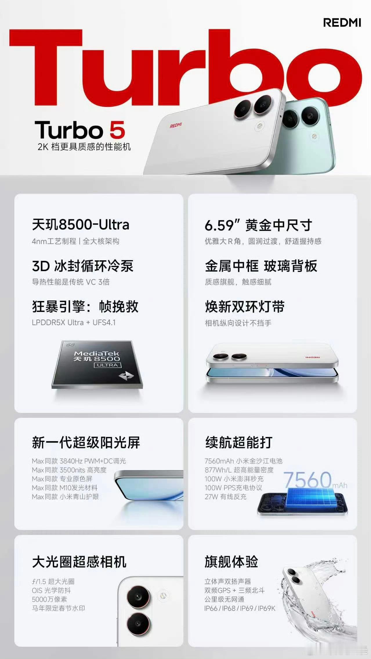 看完老魏主持的这场发布会，最大感受就是REDMI这次又把中端机的配置门槛给拉高了