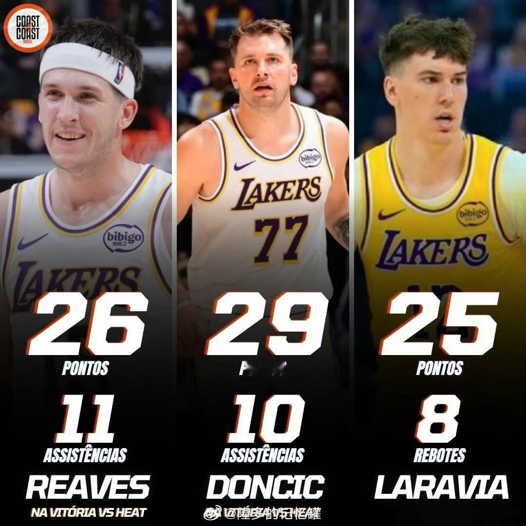 湖人现在化学反应很好，围绕077的建队成效显著。没有詹姆斯，湖人已向着正确的方向