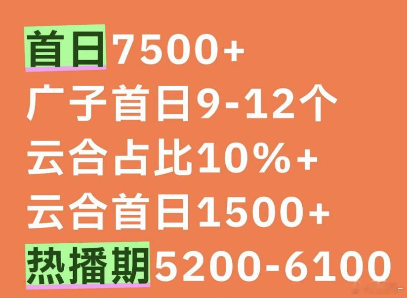 正午+胡歌+杨紫+导演（父母爱情瑯琊榜）+编剧（战长沙淬火年代）第一天没有