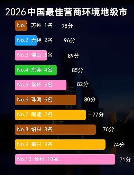 有网友整理了相关信息，请网友理性评判。作为江苏土著，为江苏骄傲