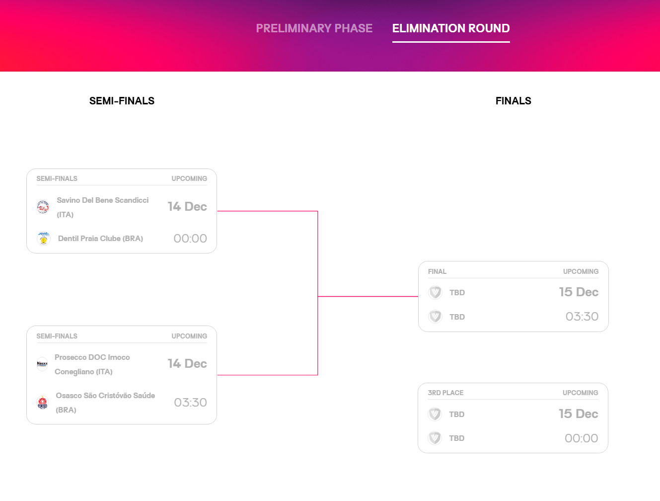 【女排世俱杯】最后淘汰赛的时间实在是不中了，努力爬起来看看科内