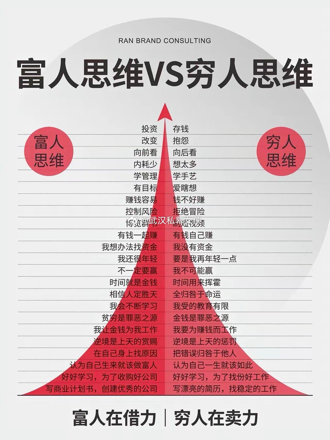 富人思维VS穷人思维，一图看醒：你离翻盘差的不是运气，是选择！一张图刷屏朋友圈，