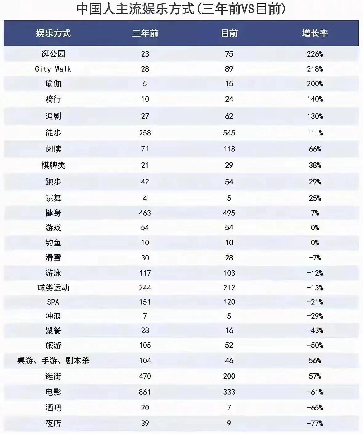 打游戏的和钓鱼佬是真稳定。