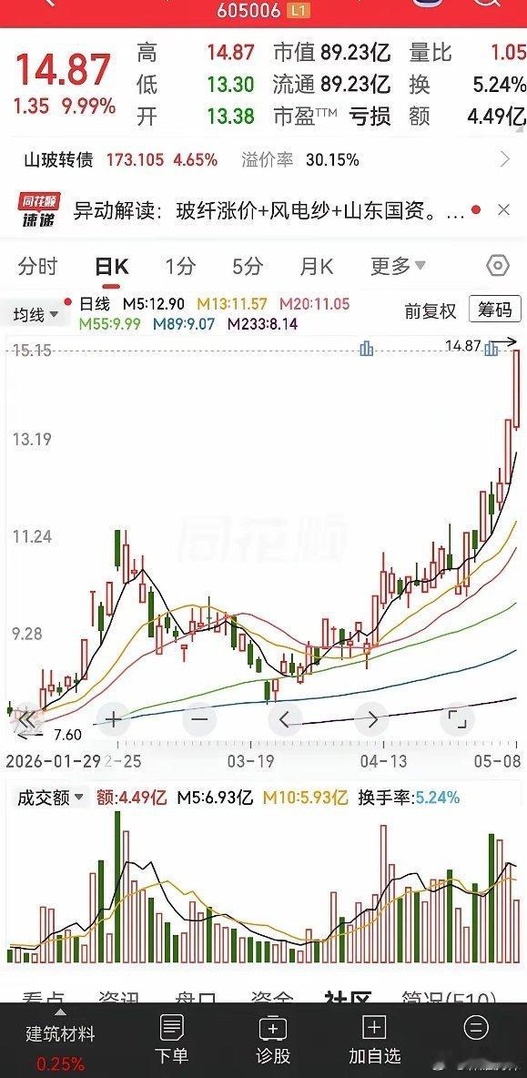 新能源没有想到玻璃纤维产品也是跟AI算力有很大关系，PCB上游电子布是玻璃纤维